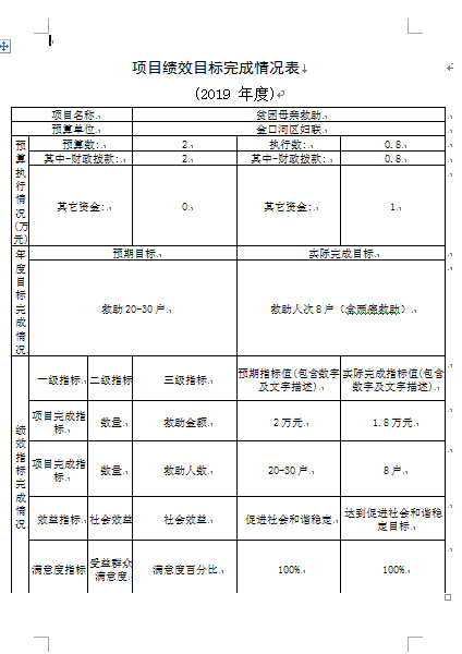 貧困母親救助