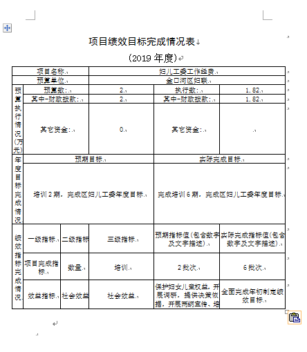 婦兒工委工作經(jīng)費