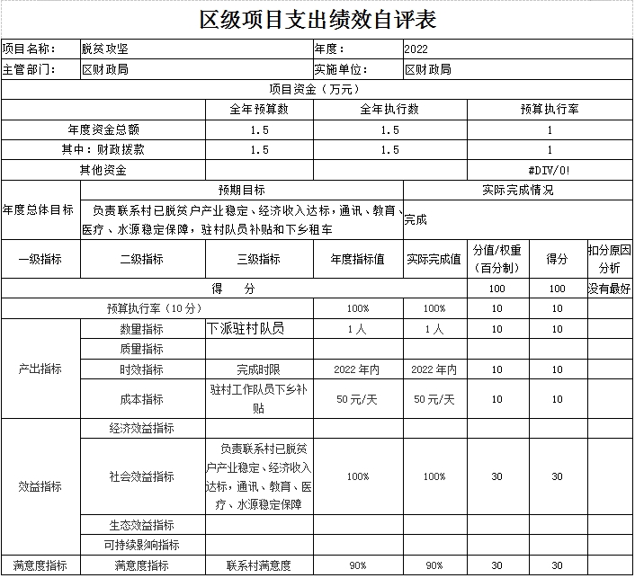 區(qū)級項目支出績效自評表（脫貧攻堅）