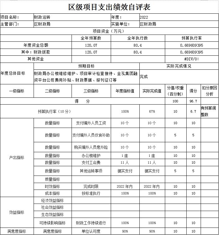 區(qū)級項目支出績效自評表（財政運作）
