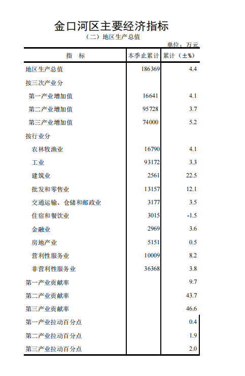 1-6月GDP